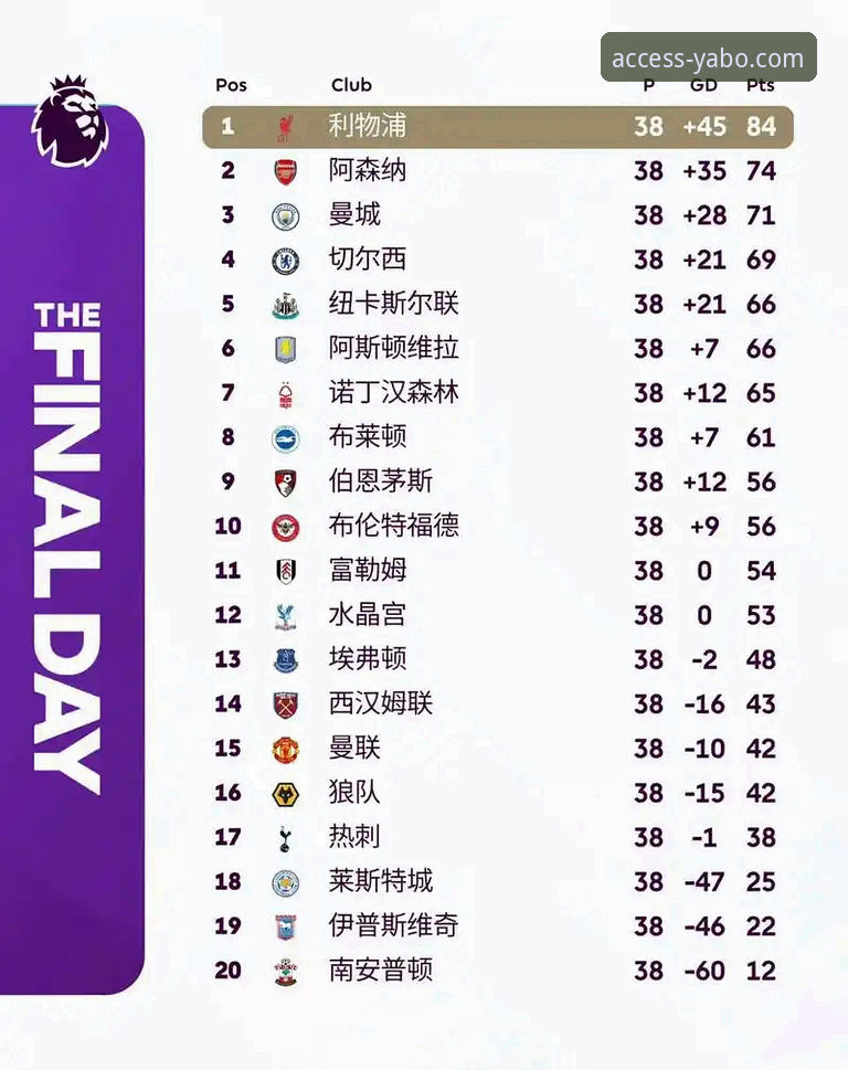 揭秘英超5月积分榜排名的真正赢家：阿森纳领跑背后的数据真相